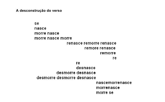 Deconstrucción del verso.